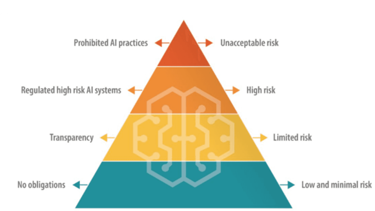 pyramid
